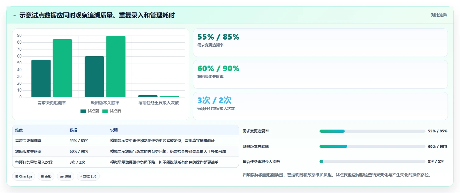 2026年国产研发管理工具选型指南:6款主流平台深度对比