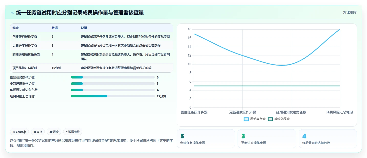 2026 年必备的 7 款计划管理系统工具推荐