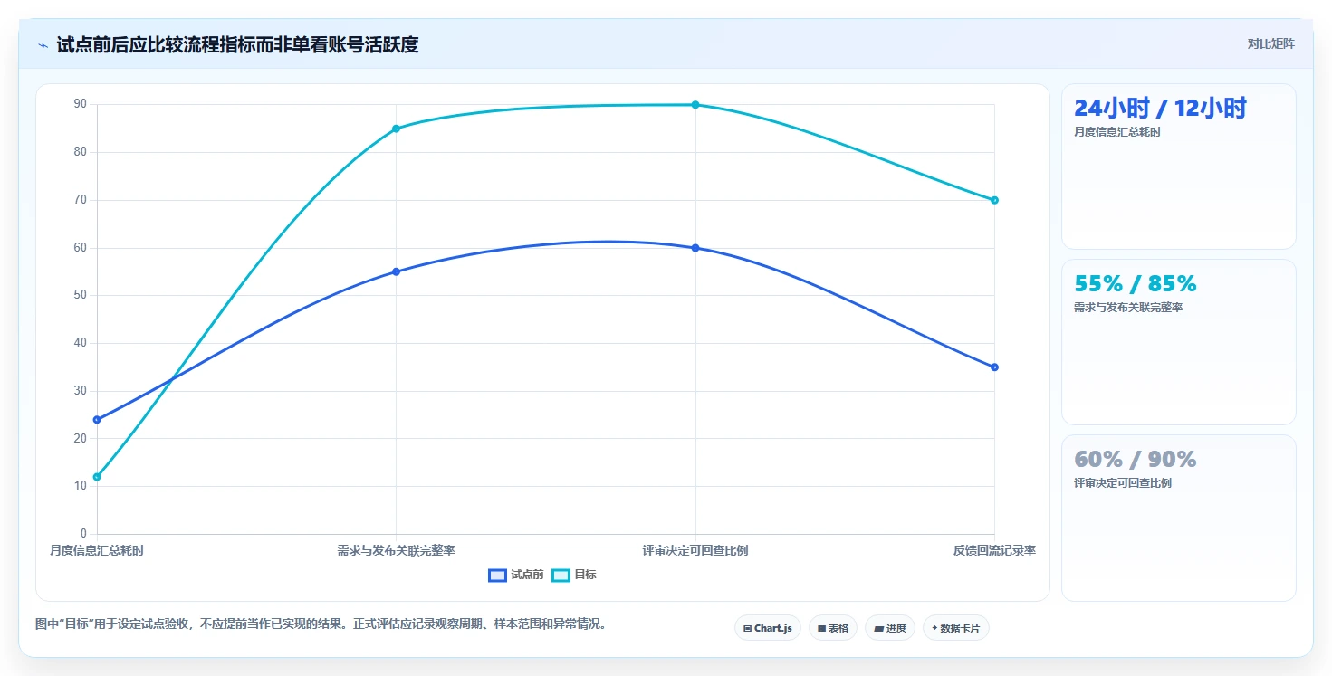 2026年管理一体化的产品管理系统有哪些?这份选型指南帮你理清思路