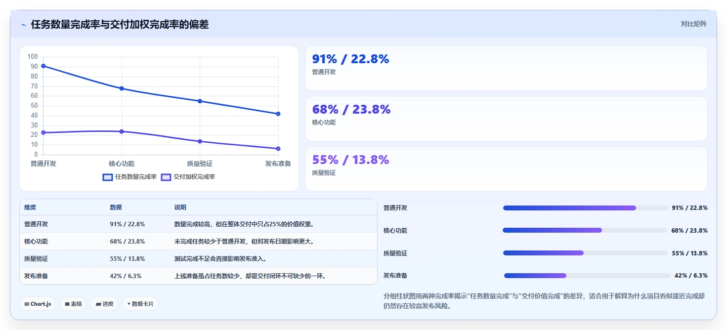 研发团队必备:2026年top 7进度条管理系统工具推荐