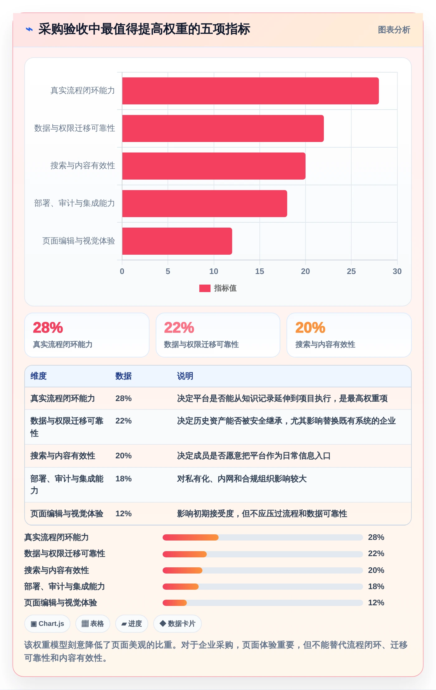 提升团队协作效率:2026年最值得投资的5大confluence同类产品