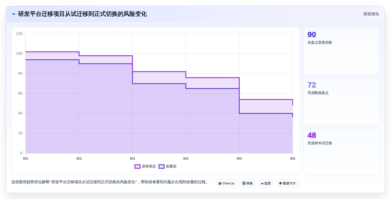2026 年主流研发项目管理工具对比：7 款企业级平台选型参考