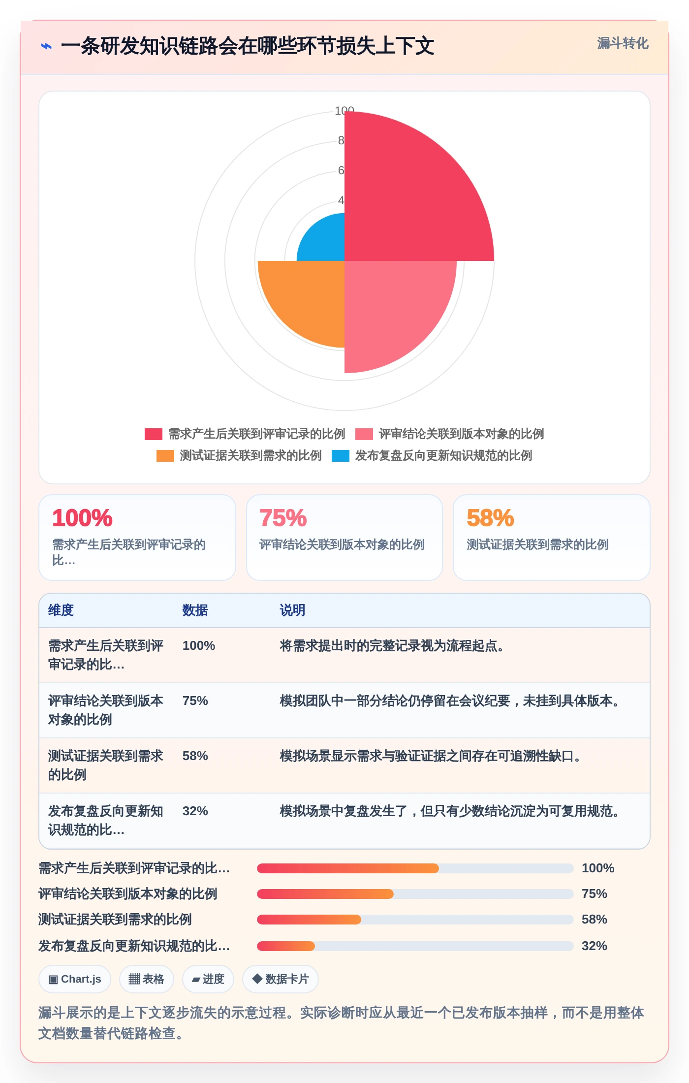 2026年产品研制知识库系统大盘点：6款最受欢迎工具深度对比
