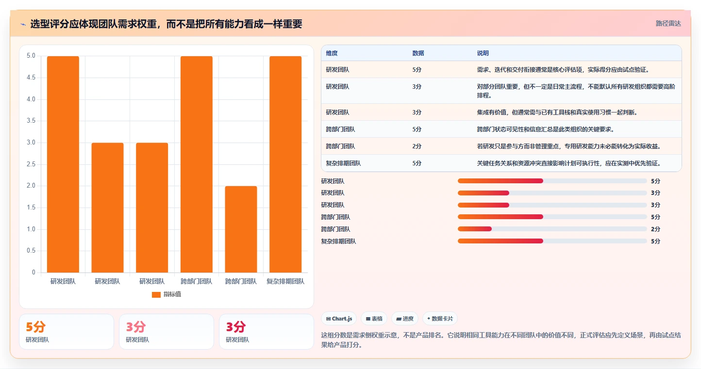 项目经理必看:2026年最具性价比的5大项目管理计划制定工具推荐