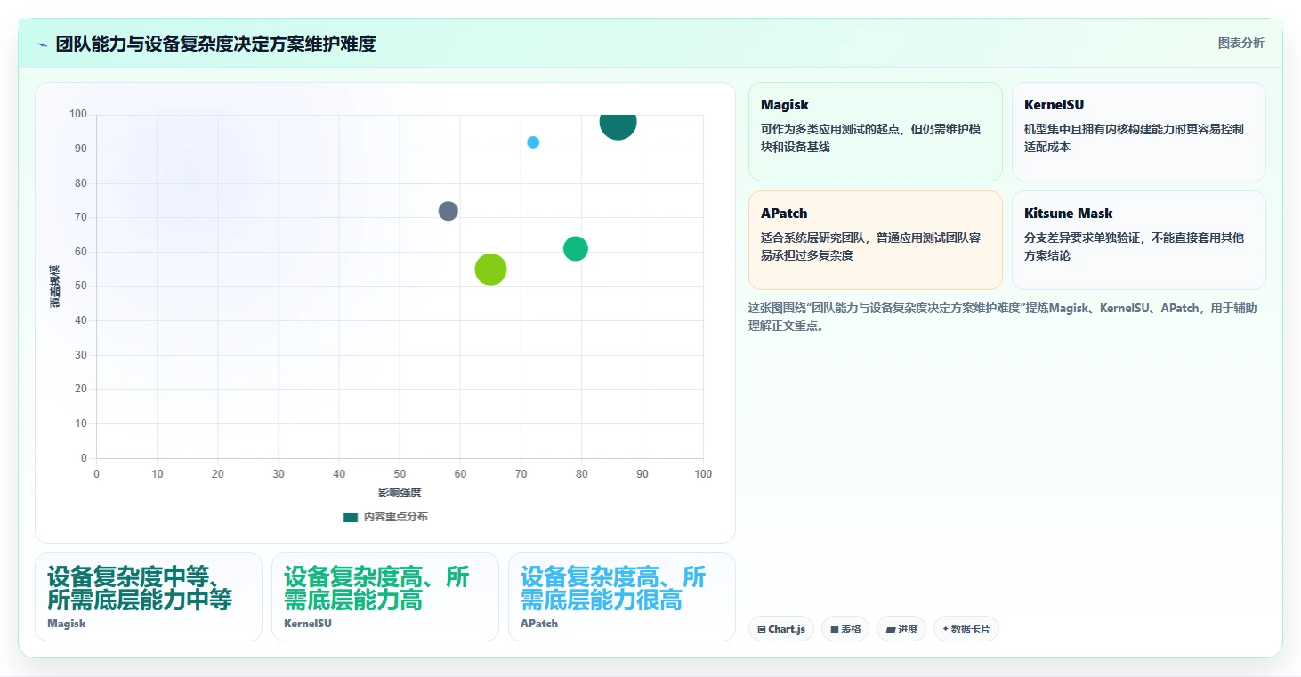 研发团队必备:2026年最受欢迎的5大root管理软件推荐