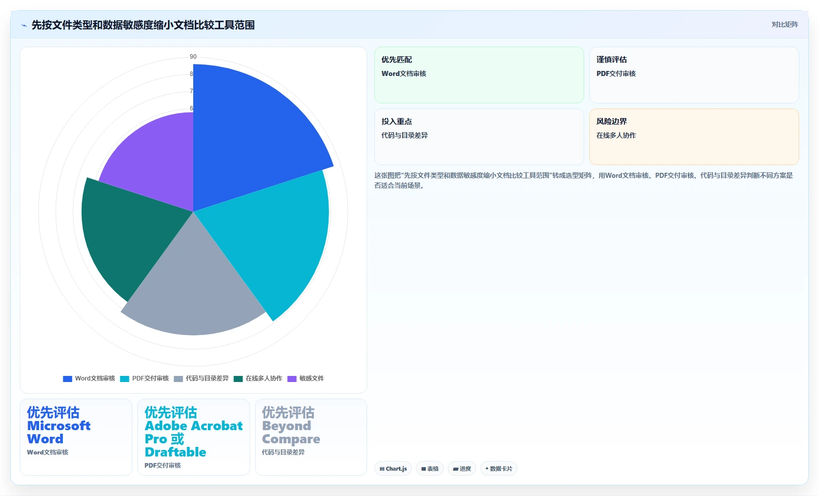2026年文档比较软件大盘点：6款高效工具助你提升工作效率