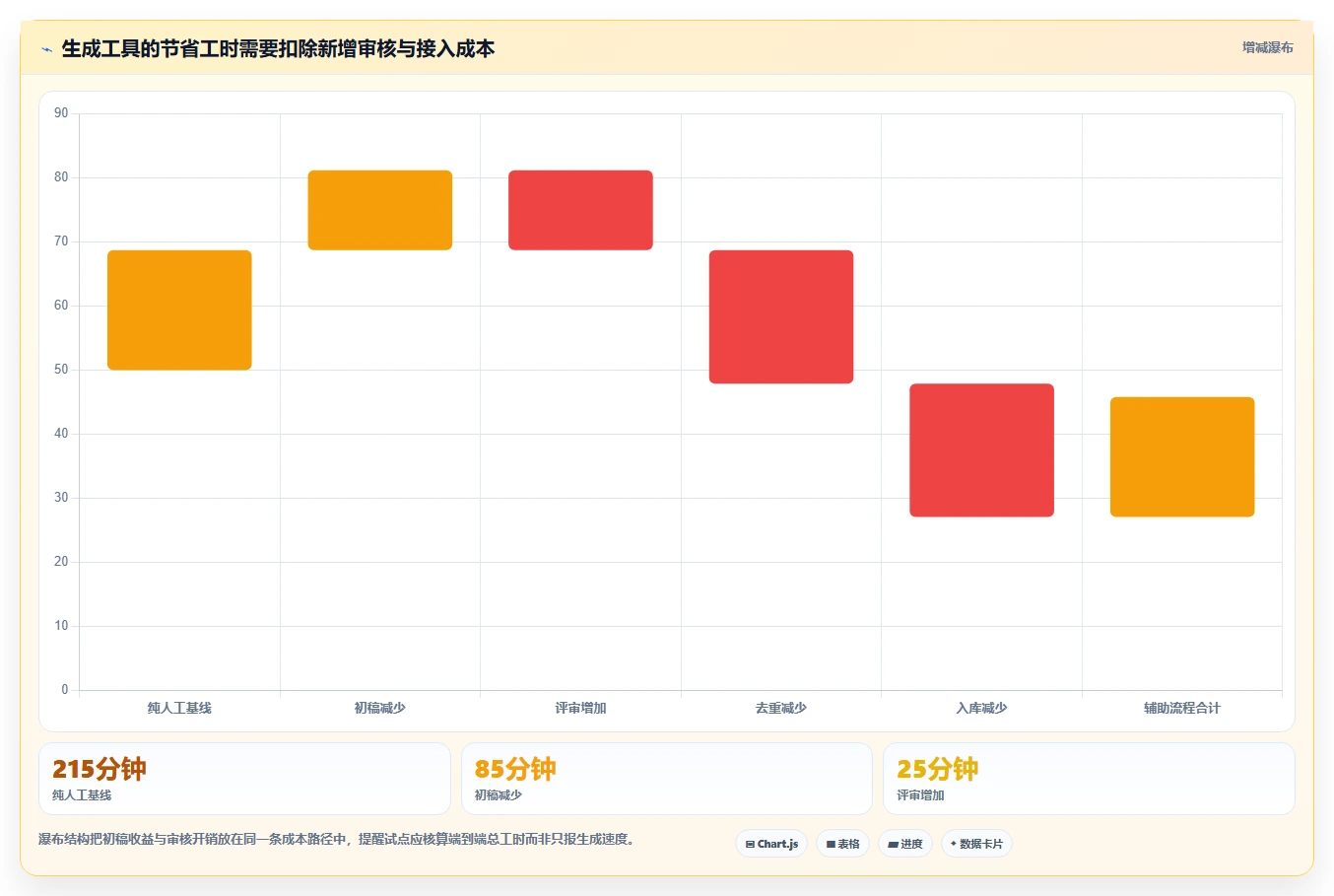 2026年效率革命：6大cocode自动生成测试用例工具全面对比