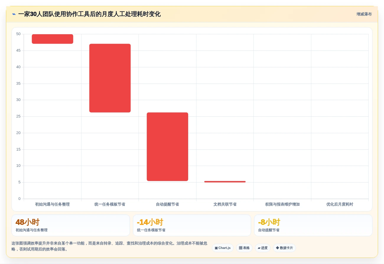 2026年效率革命:6款顶级团队协作管理工具全面对比