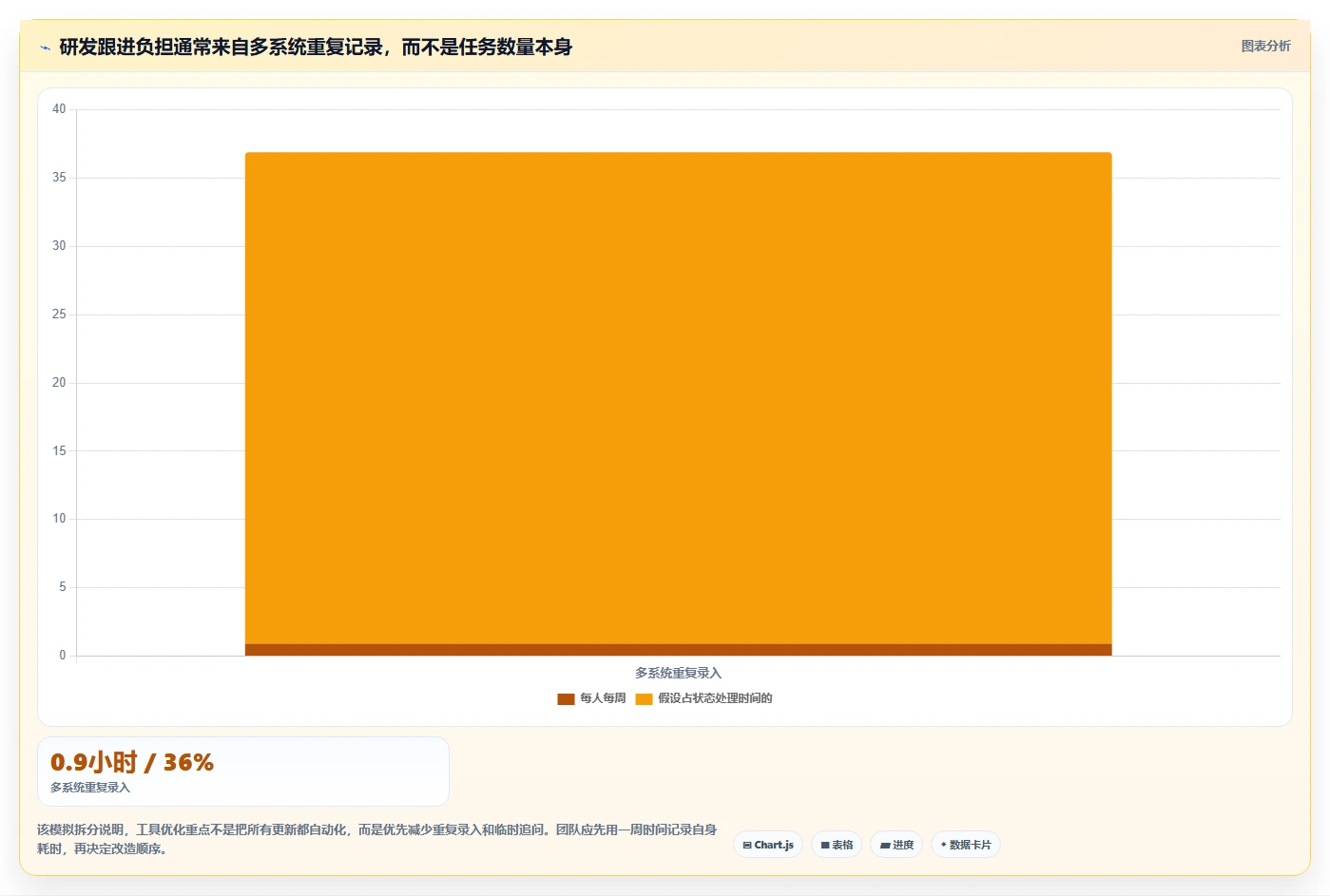 研发管理必备:2026年最受欢迎的8大项目跟进app盘点