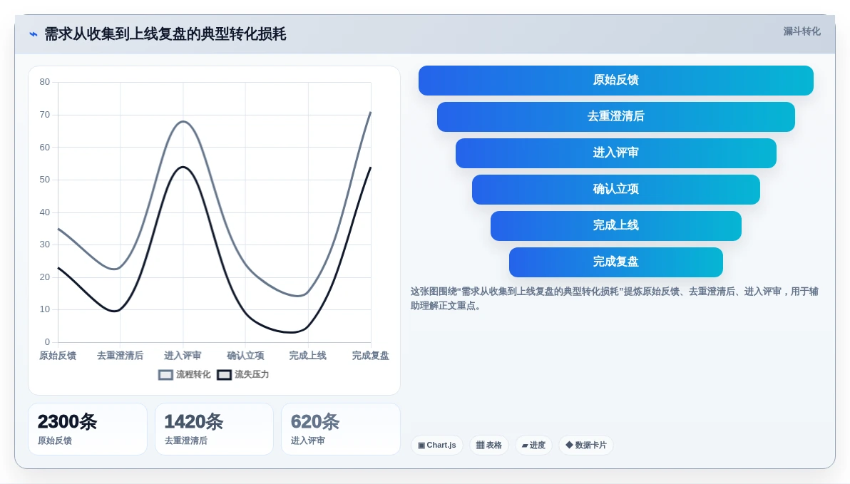 2026年软件需求池工具大比拼:6款顶级选择助你提升研发效率