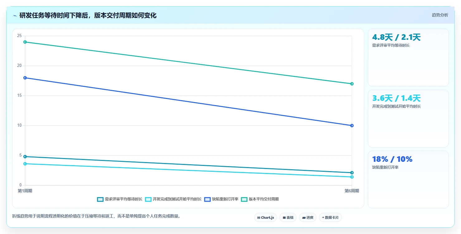 效率倍增！2026年最值得投资的5大项目管理软件推荐