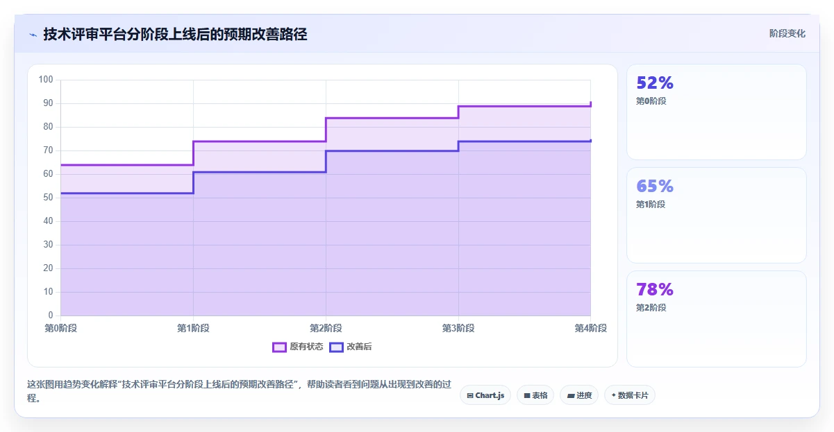 提升研发效率:2026年最值得投资的8大技术评审项目管理系统