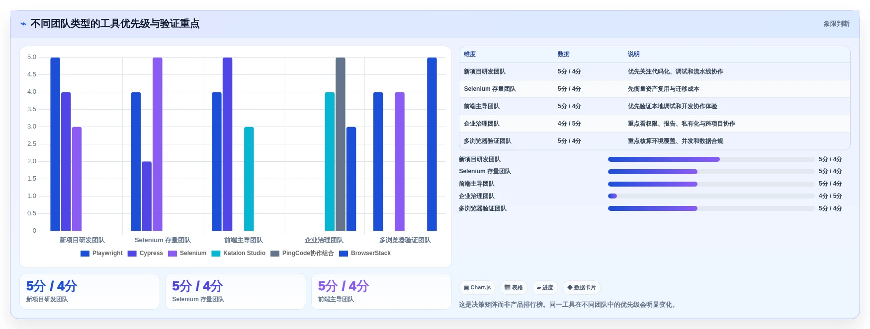 2026年QA工程师必备:最新web端自动化测试平台有哪些?5款顶级工具推荐
