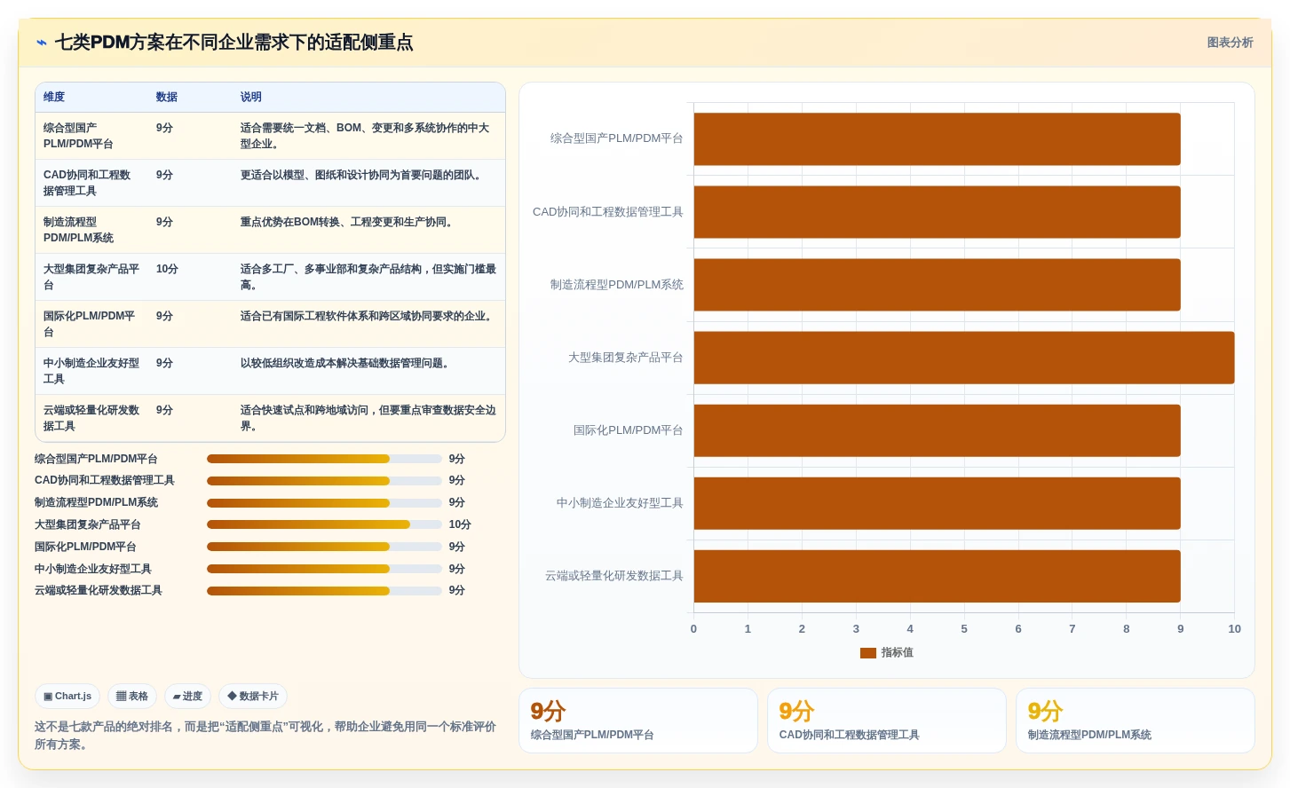 提升研发效率!2026年度7大pdm研发管理系统工具推荐