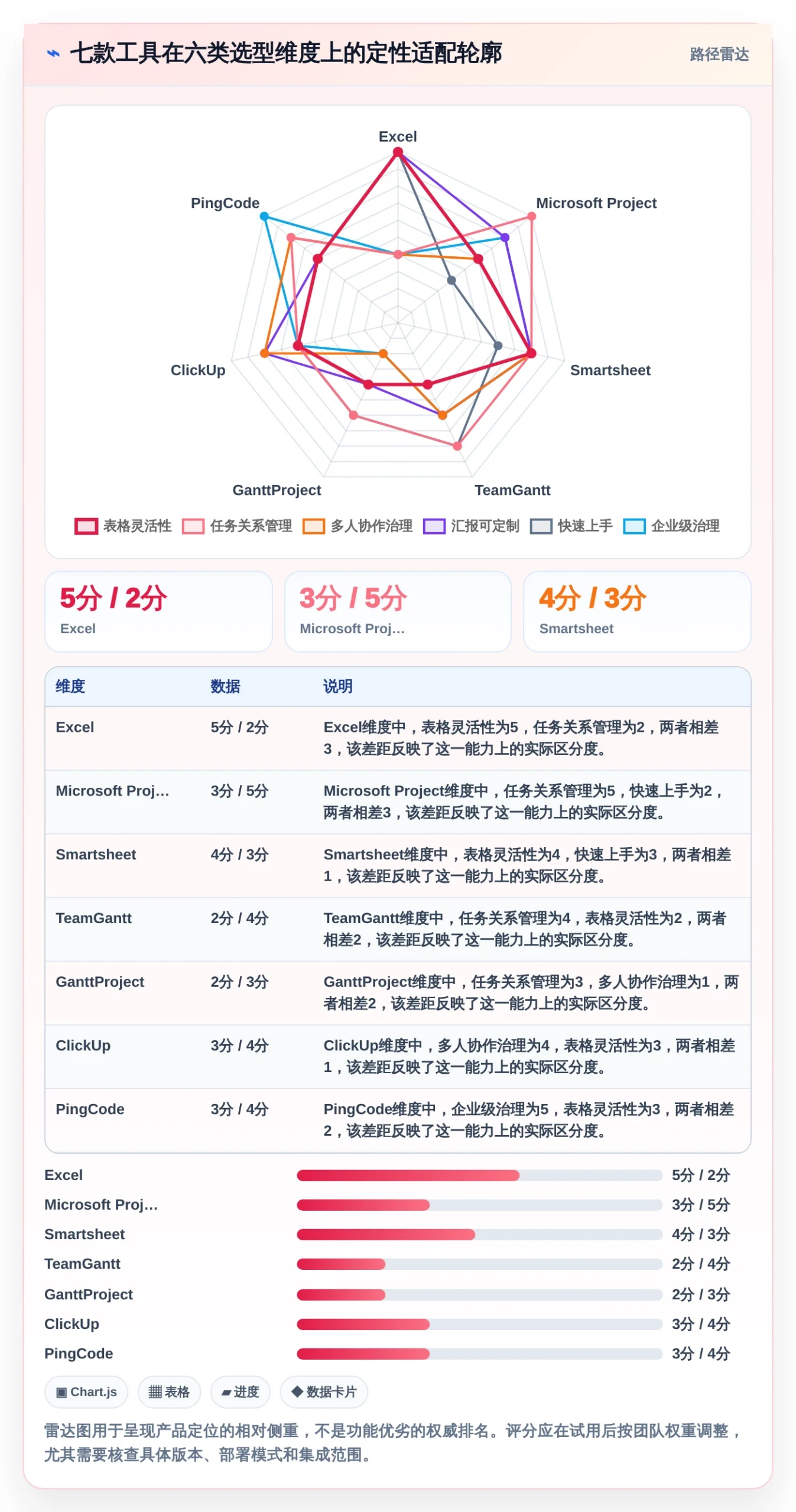 2026年最佳Excel进度计划图制作工具:7款高效软件对比