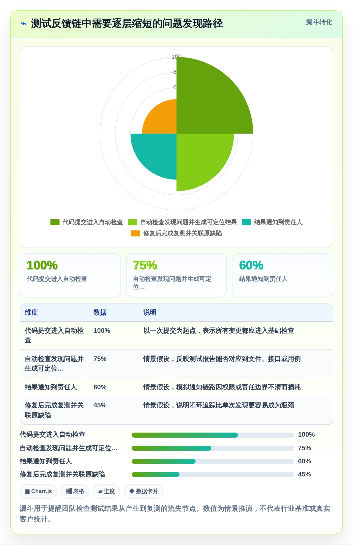 软件测试工具都有哪些？2026年DevOps必备的5大利器