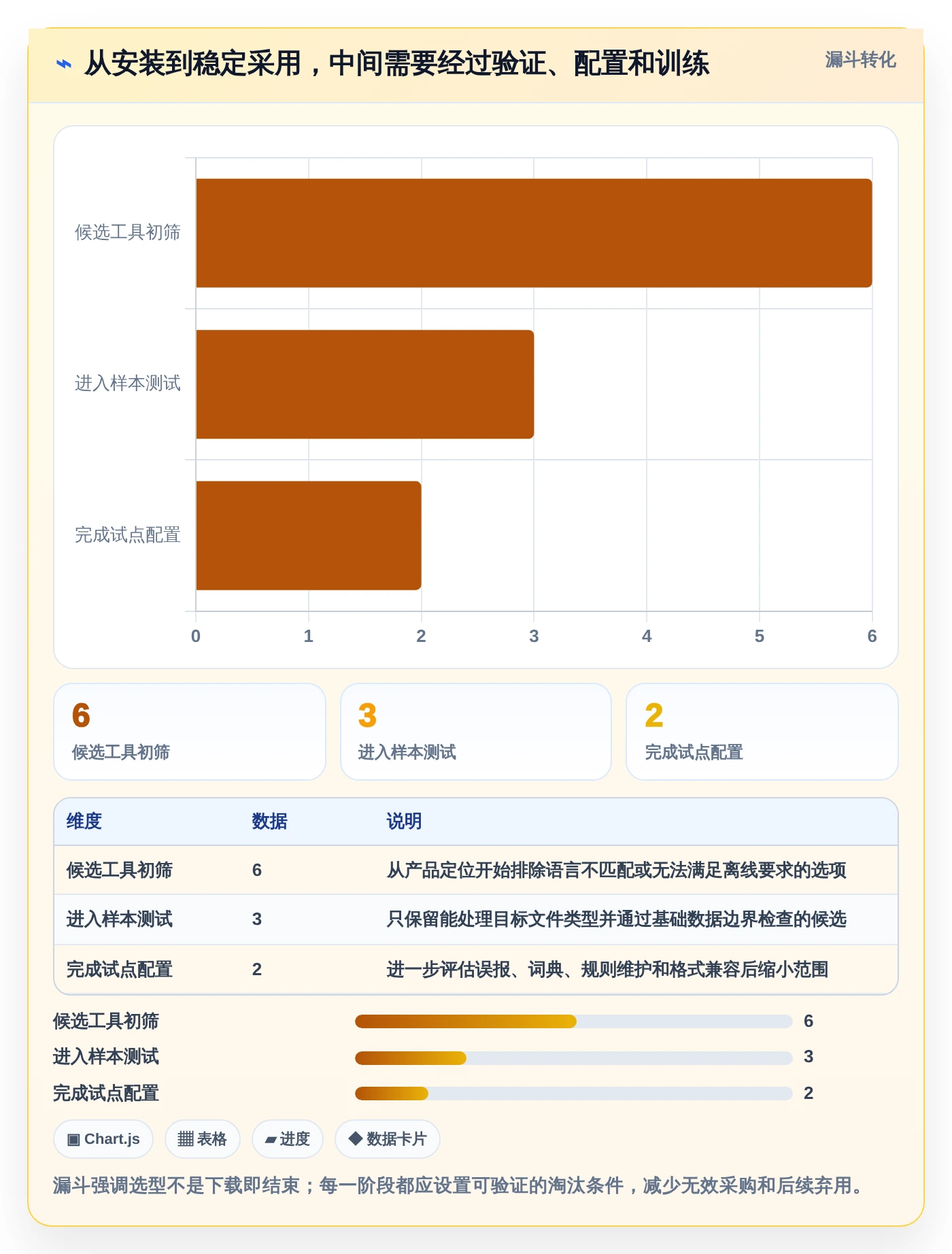 2026年效率之选:6款顶级文档校对本地软件全面对比