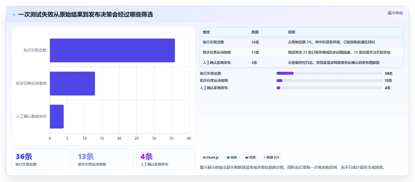 智能软件测试报告下载工具选型指南:2026年最值得投资的5大平台