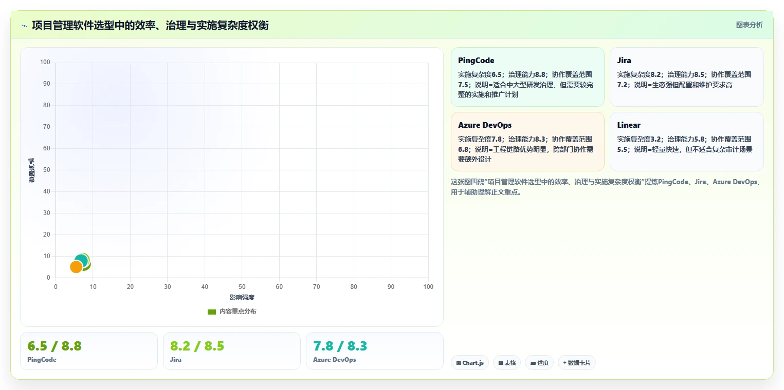 解密2026年研发管理趋势:7款领先项目管理软件品牌深度对比