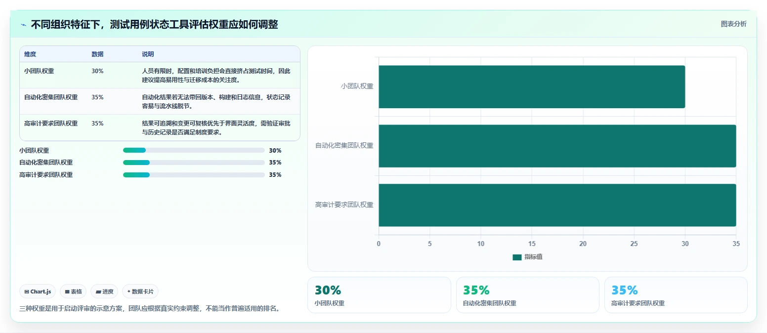 从新手到专家：2026年测试用例的状态工具选型完全指南