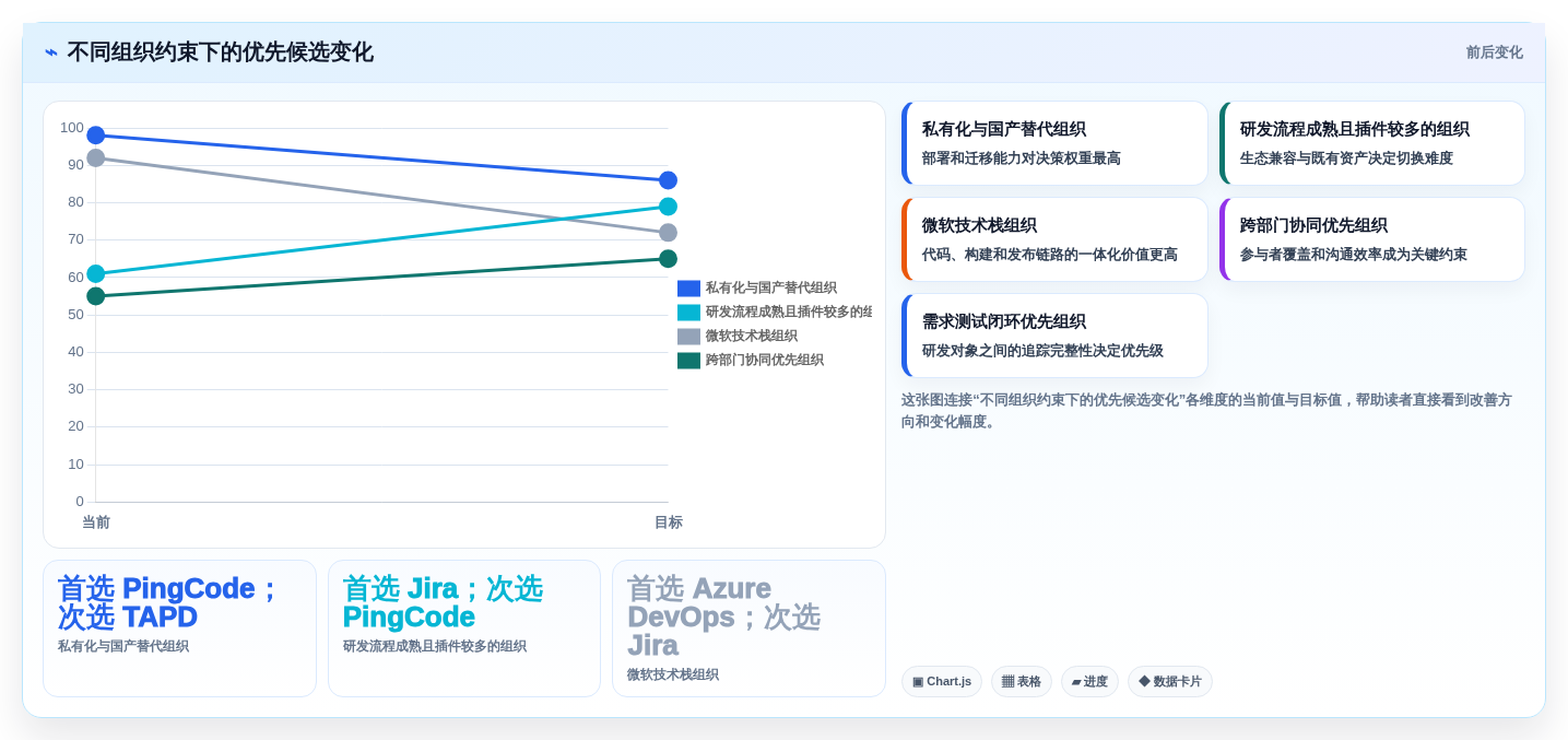 研发团队必备:2026年度5款最佳公司内部项目管理软件推荐