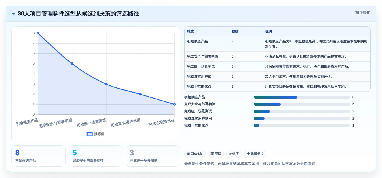 揭秘2026年最受欢迎的8大项目管理软件:哪款最适合你的团队?