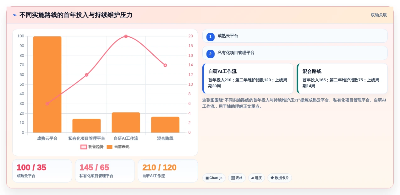 2026年5款AI工作流项目管理软件选型指南