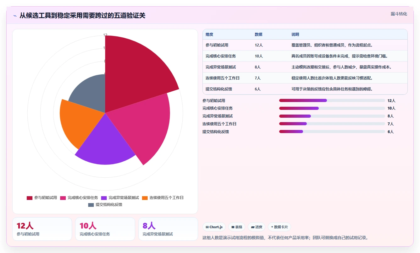 提升团队协作:2026年最佳日程日历管理软件TOP5