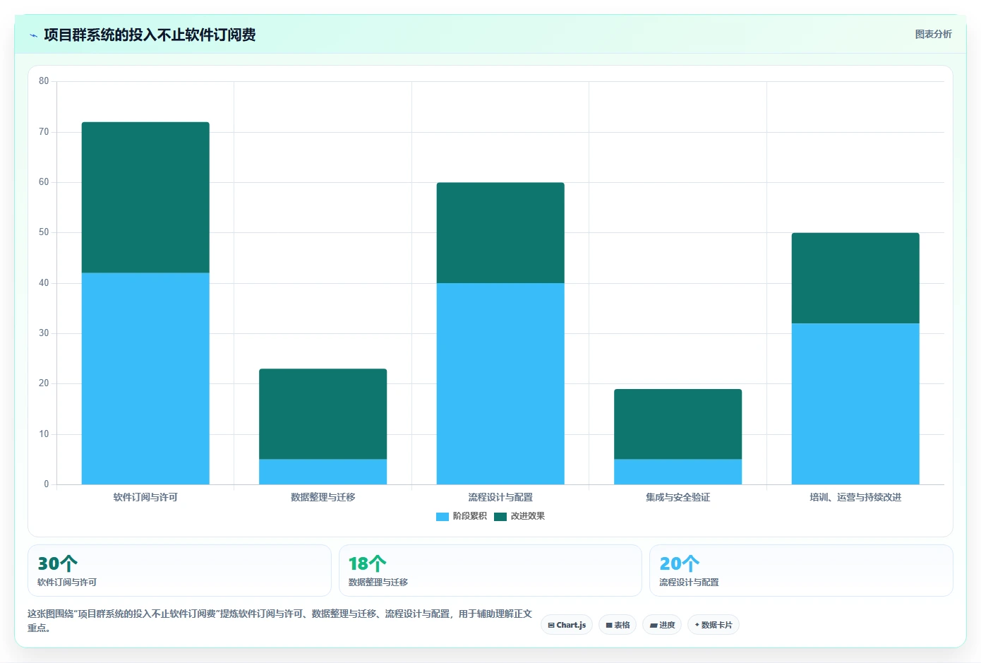 项目群管理软件选型指南:2026年最值得投资的5大工具对比