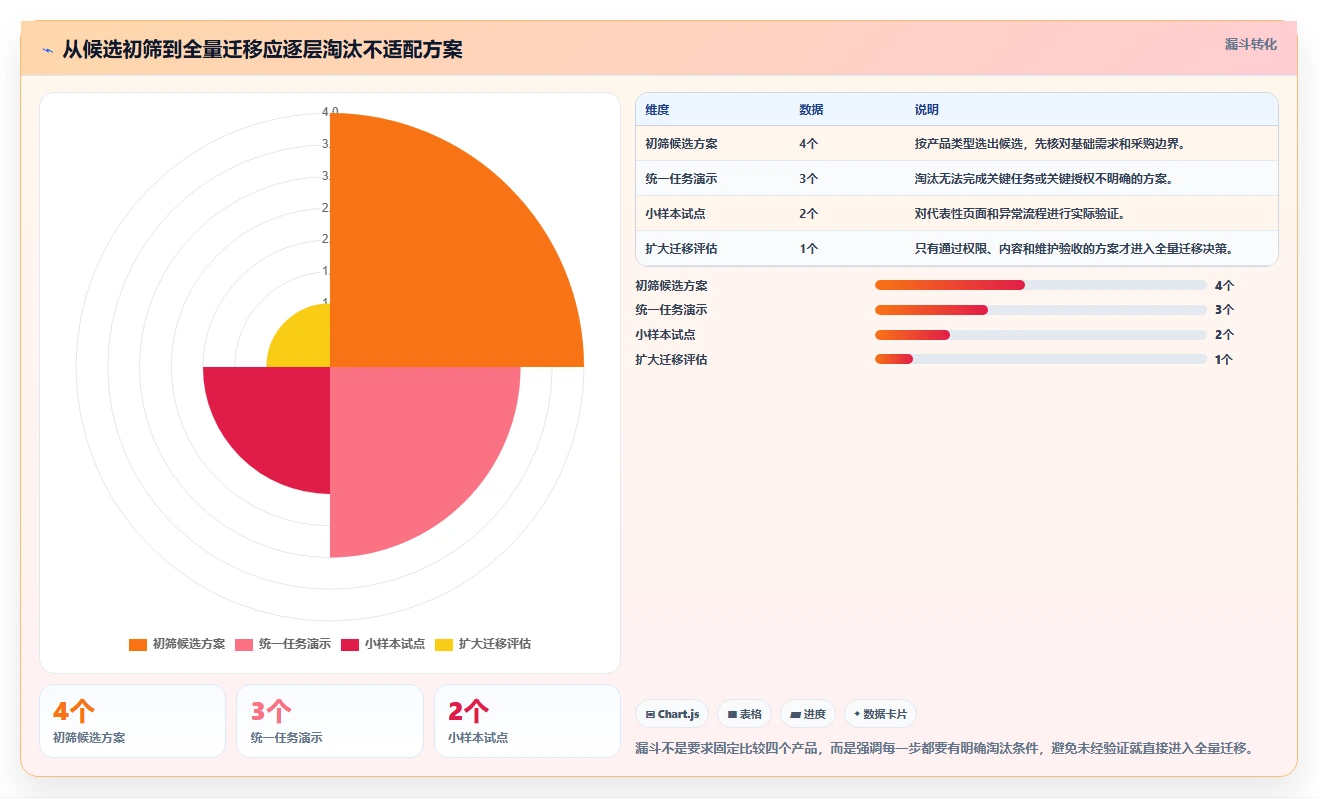 2026年流程自动化Confluence替代软件测评:哪家性价比更高?