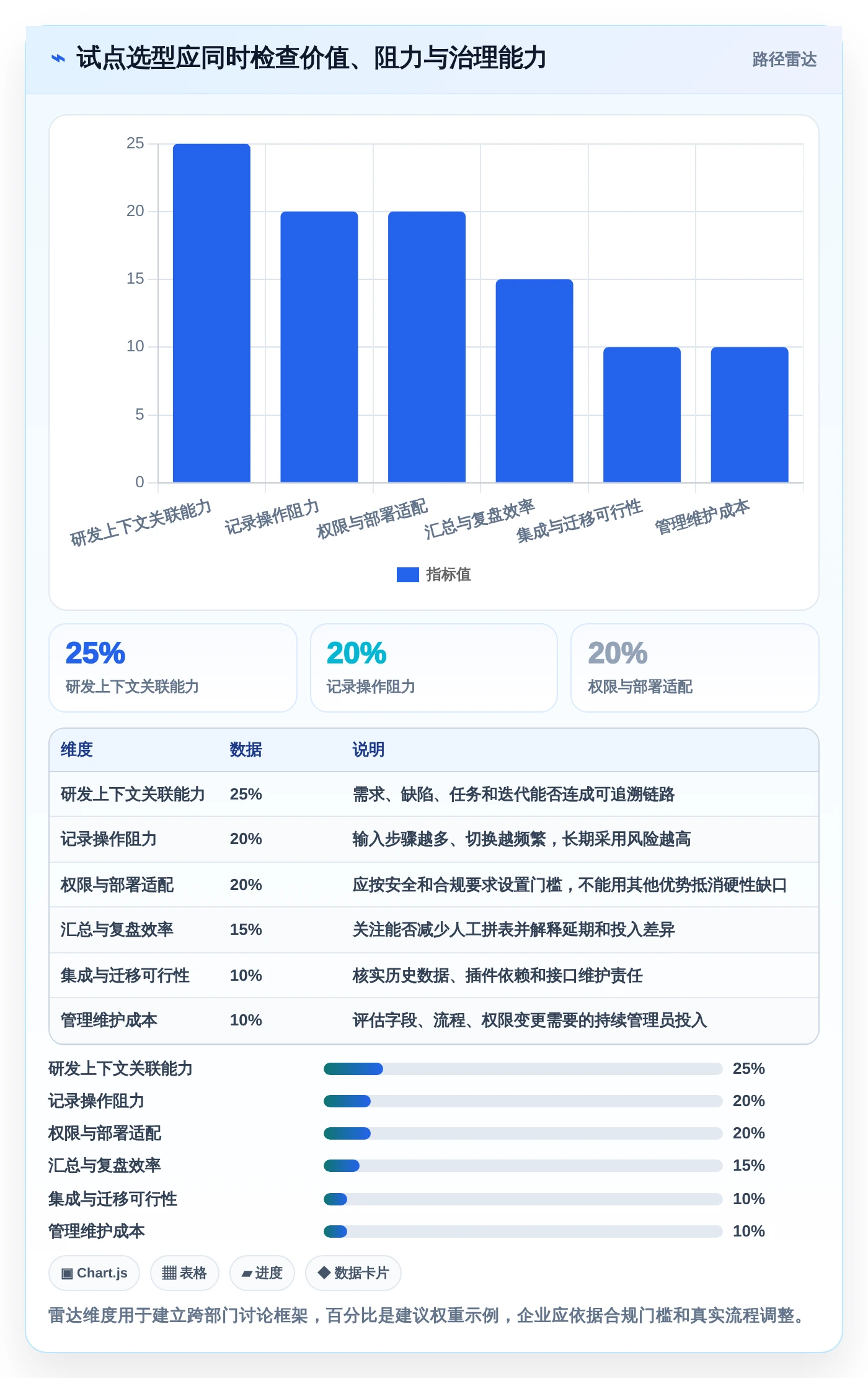 研发团队必备:2026年7款优质工作记录相关软件工具推荐
