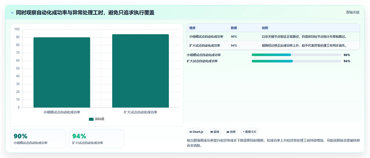 2026年配置管理软件大盘点：8款顶级工具助力项目效率提升