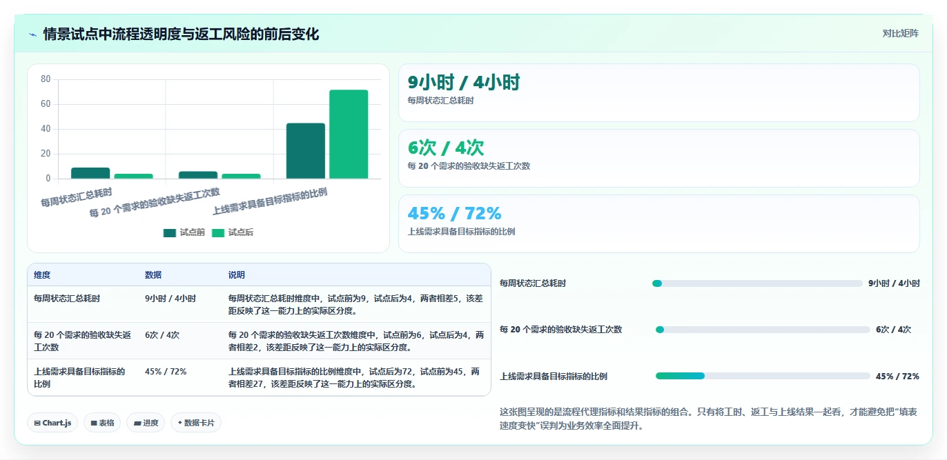 2026年产品经理必看:6大产品开发流程管理系统工具全面对比