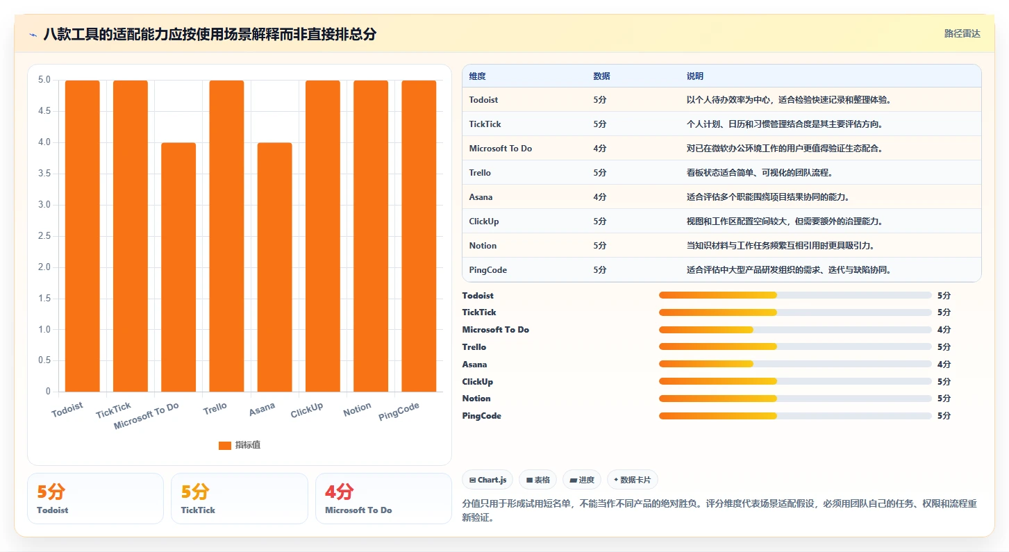 2026年效率革命:盘点8款最好的计划任务管理软件,哪个最适合你?