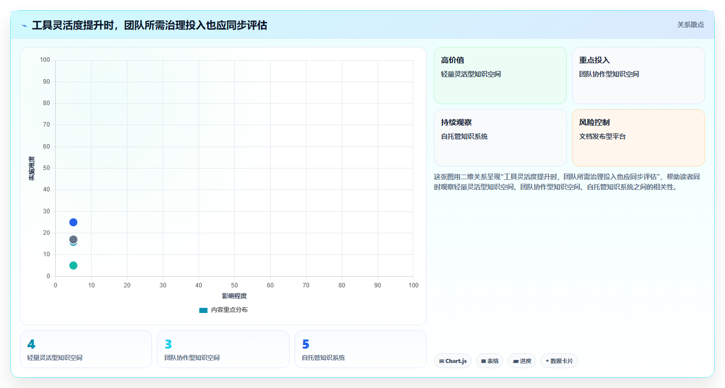 项目管理新趋势：2026年不可错过的6大wiki开发工具