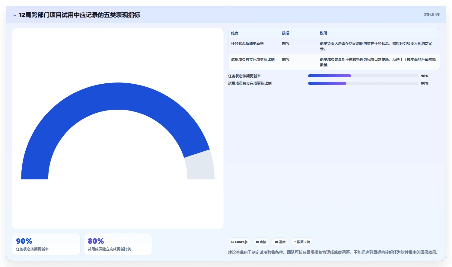 项目经理必看!2026年最受欢迎的5大进度管理软件全面评测