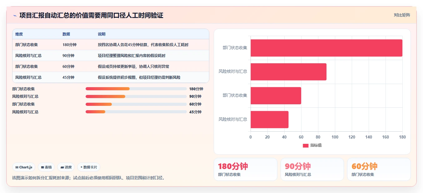 2026年信息化项目管理软件大比拼:6款顶级工具助你提升效率