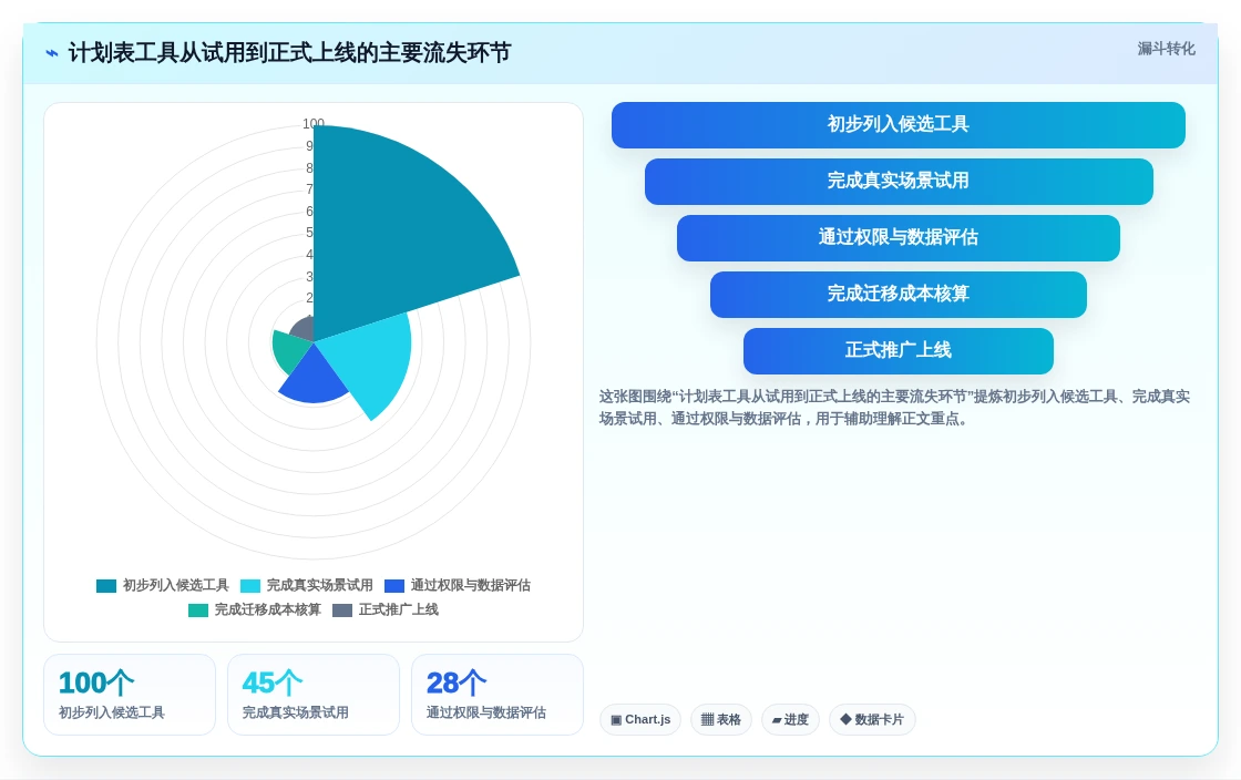 项目管理新趋势:2026年最受欢迎的8大计划表在线工具盘点