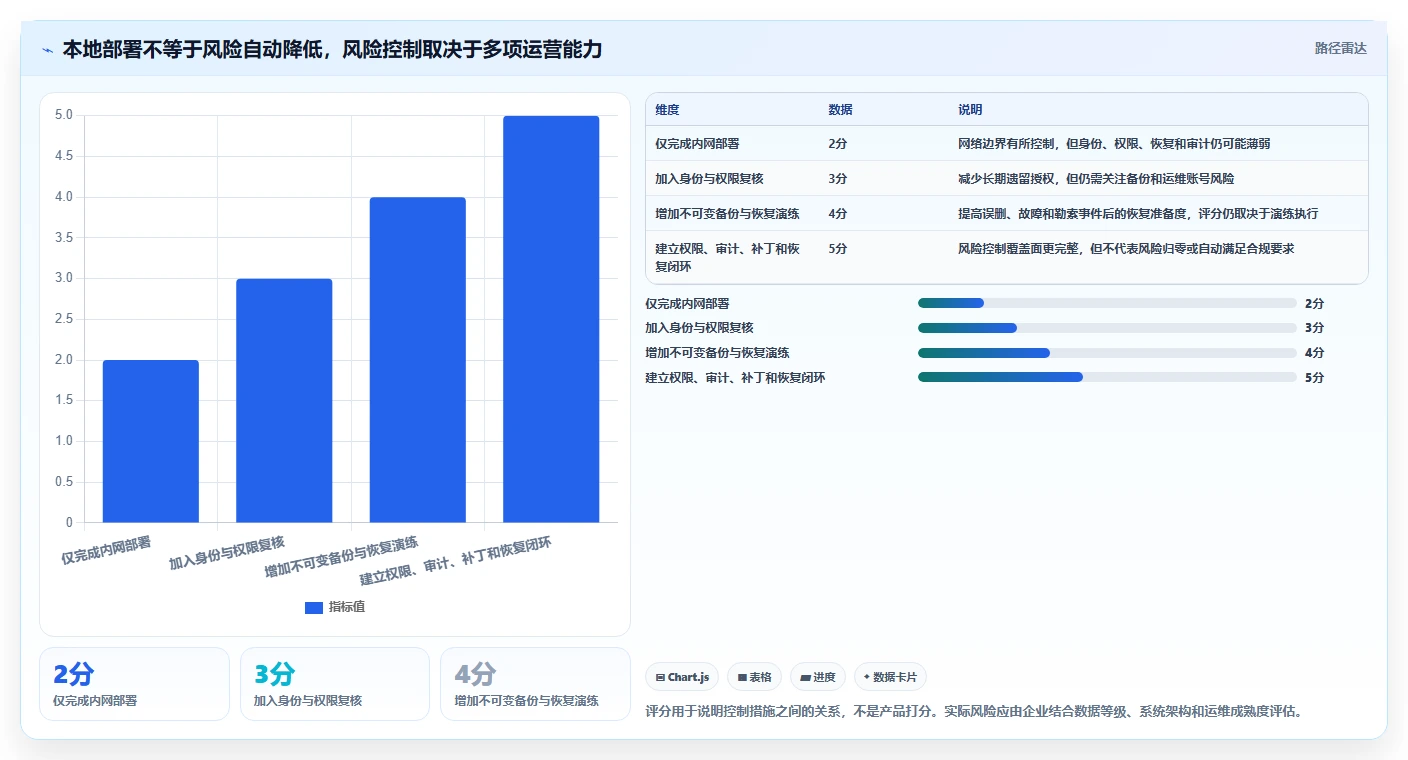 如何选择适合企业的本地文档管理软件？2026 年选型指南