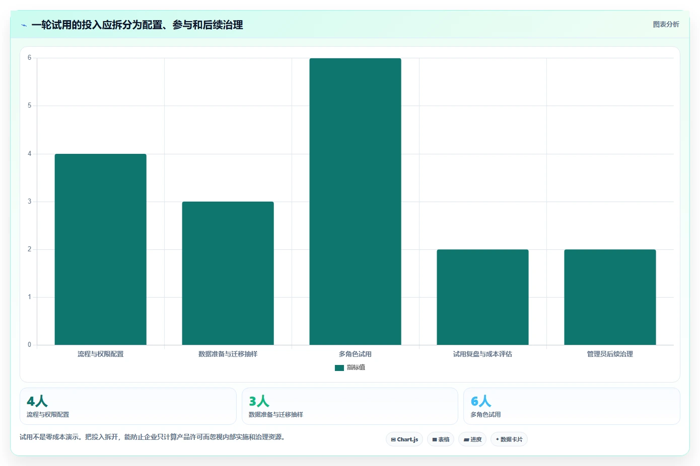 2026年企业研发项目管理工具选型指南:5款高口碑产品深度对比