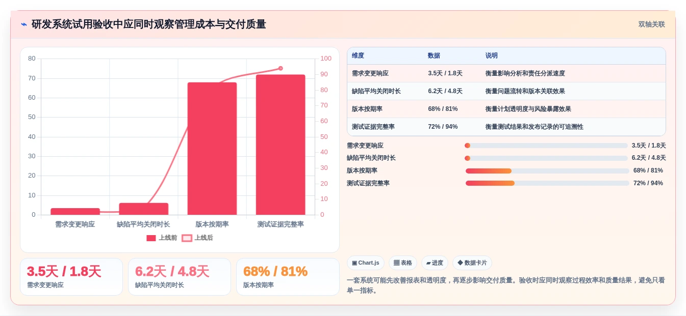 解锁研发效率:2026年7款高效电子研发管理系统工具详细对比