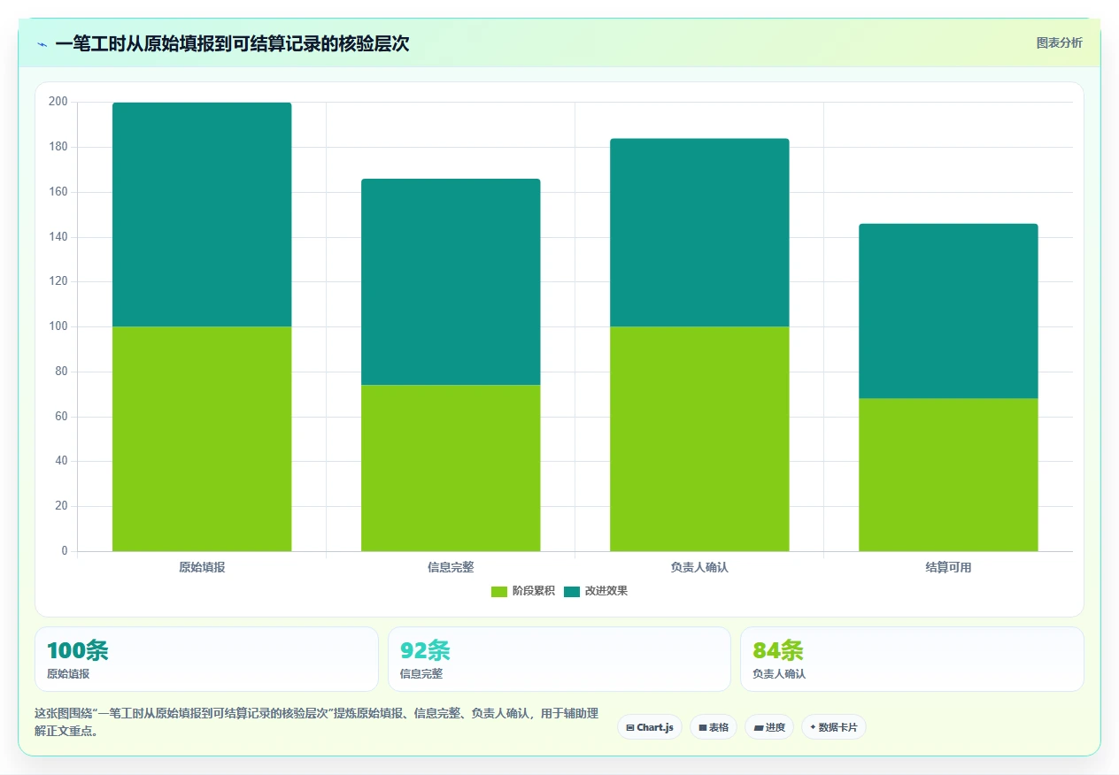 项目经理必看：2026年华为外包工时管理系统选型指南及5大推荐工具
