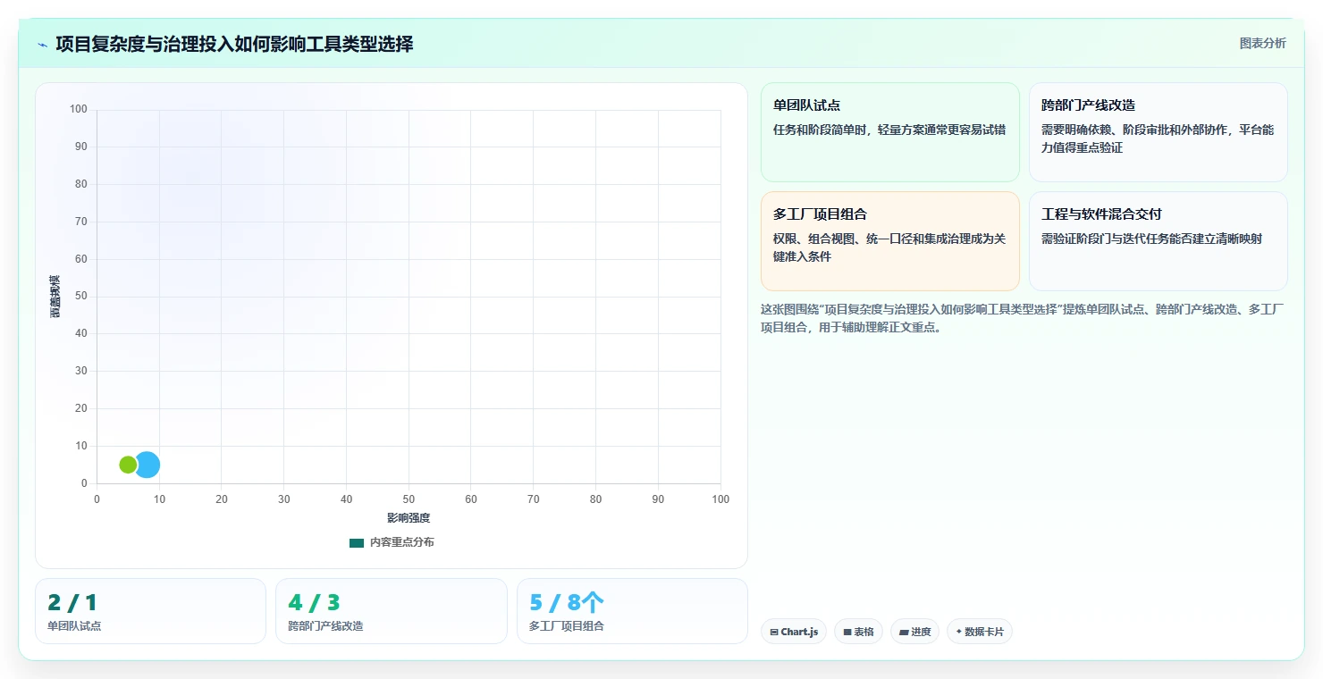 2026年智能制造行业瀑布管理工具推荐与深度测评