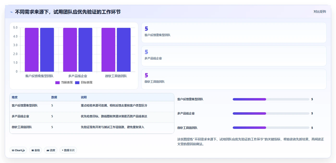 2026年度TOP5:最受开发团队青睐的需求池管理软件大盘点