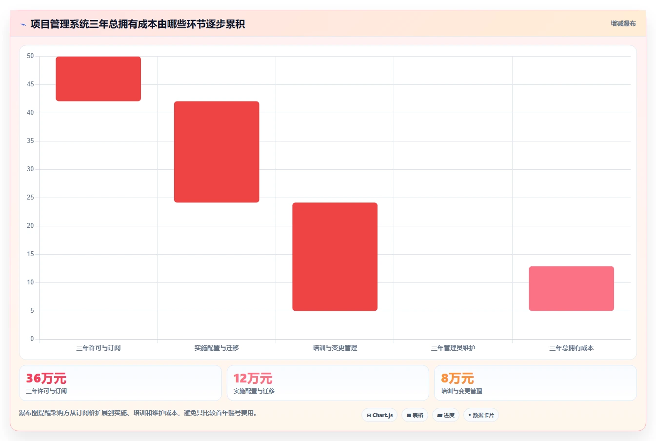 项目经理必读：2026年6大简道云任务管理系统工具选型指南