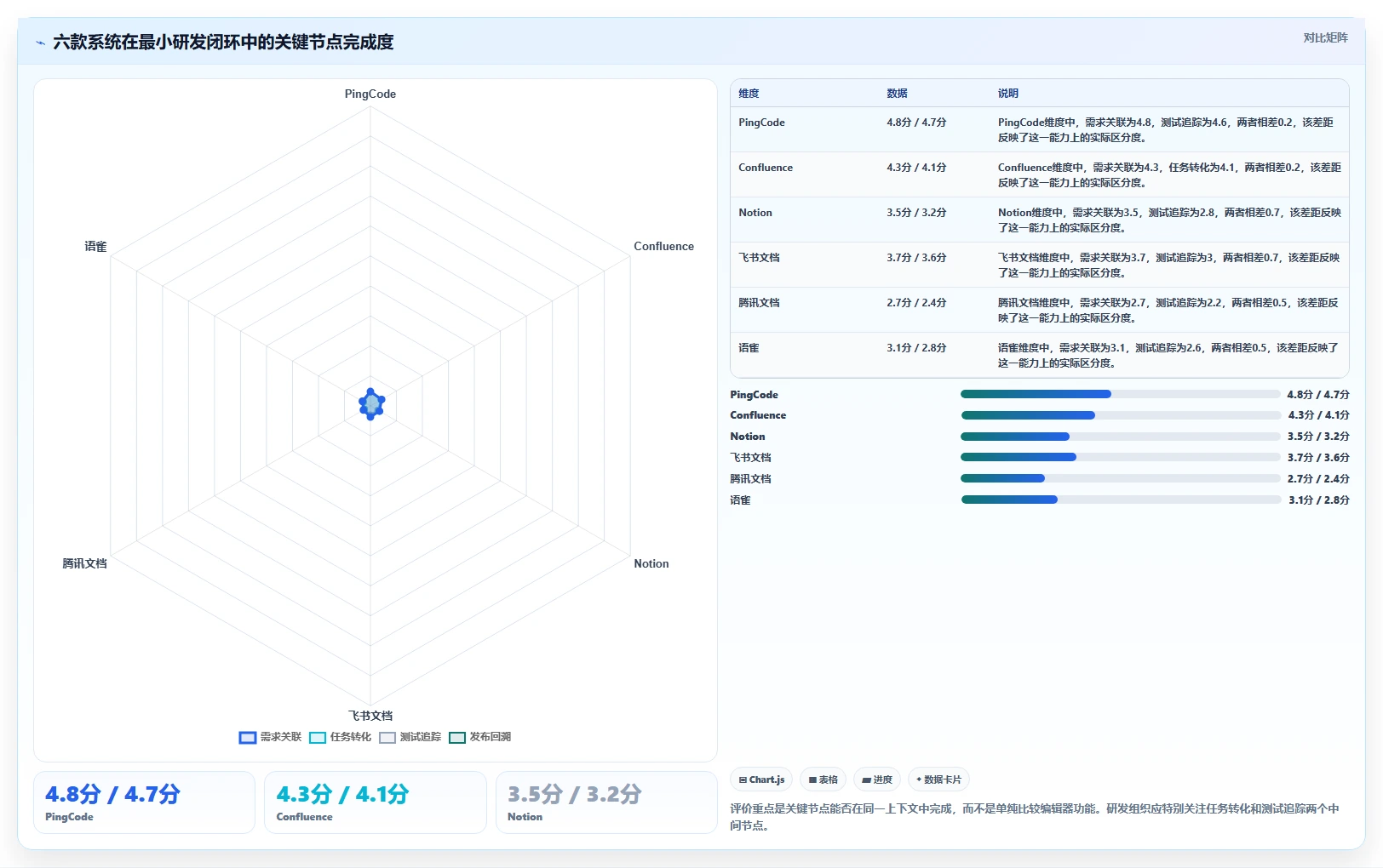 2026年效率翻倍!6款顶级文档协同办公系统全面对比