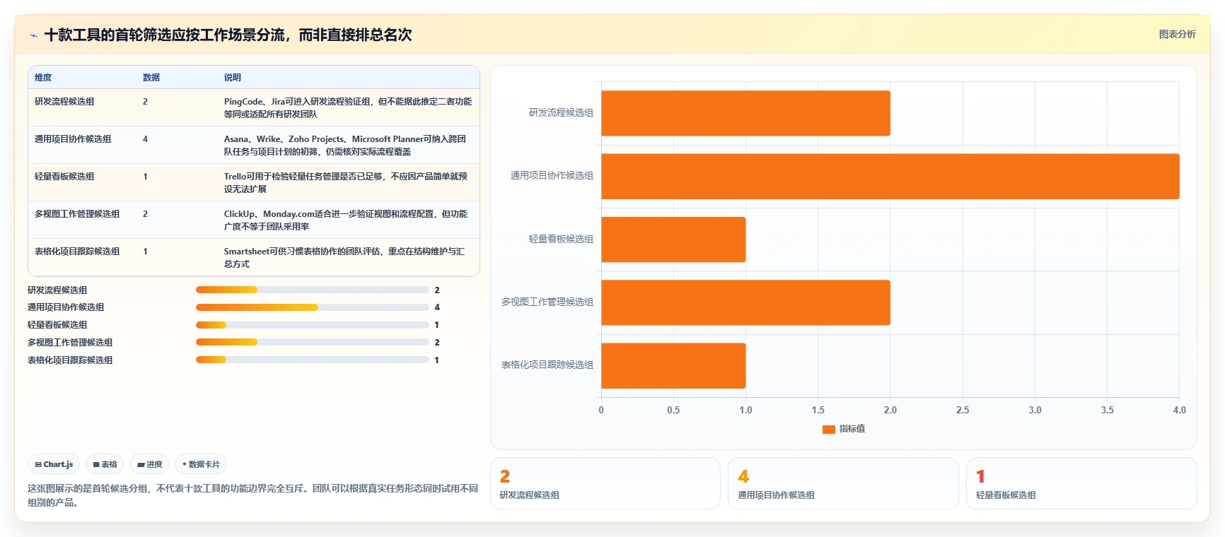 2026年十大项目管理工具选型指南：从PingCode到Jira的全维度对比