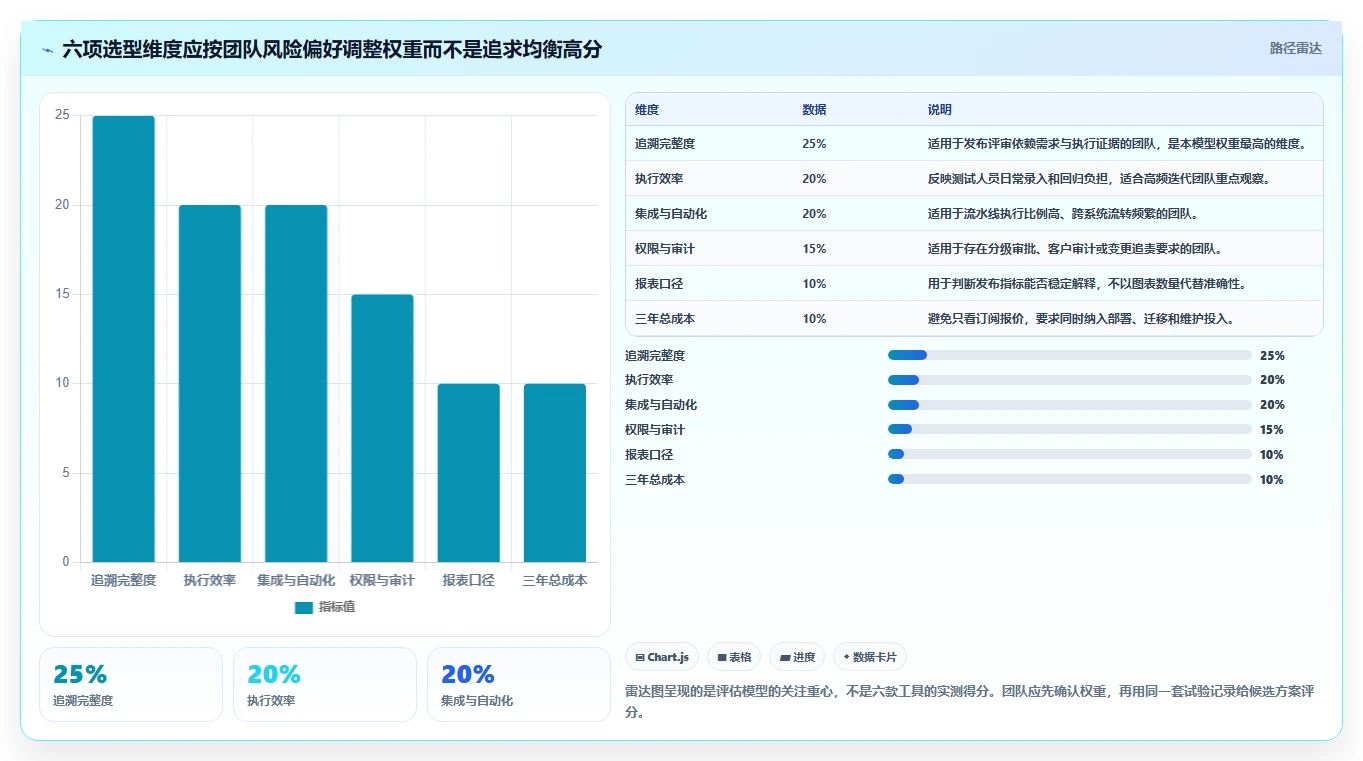 2026年项目管理革新：6大测试用例的测试结果工具对比