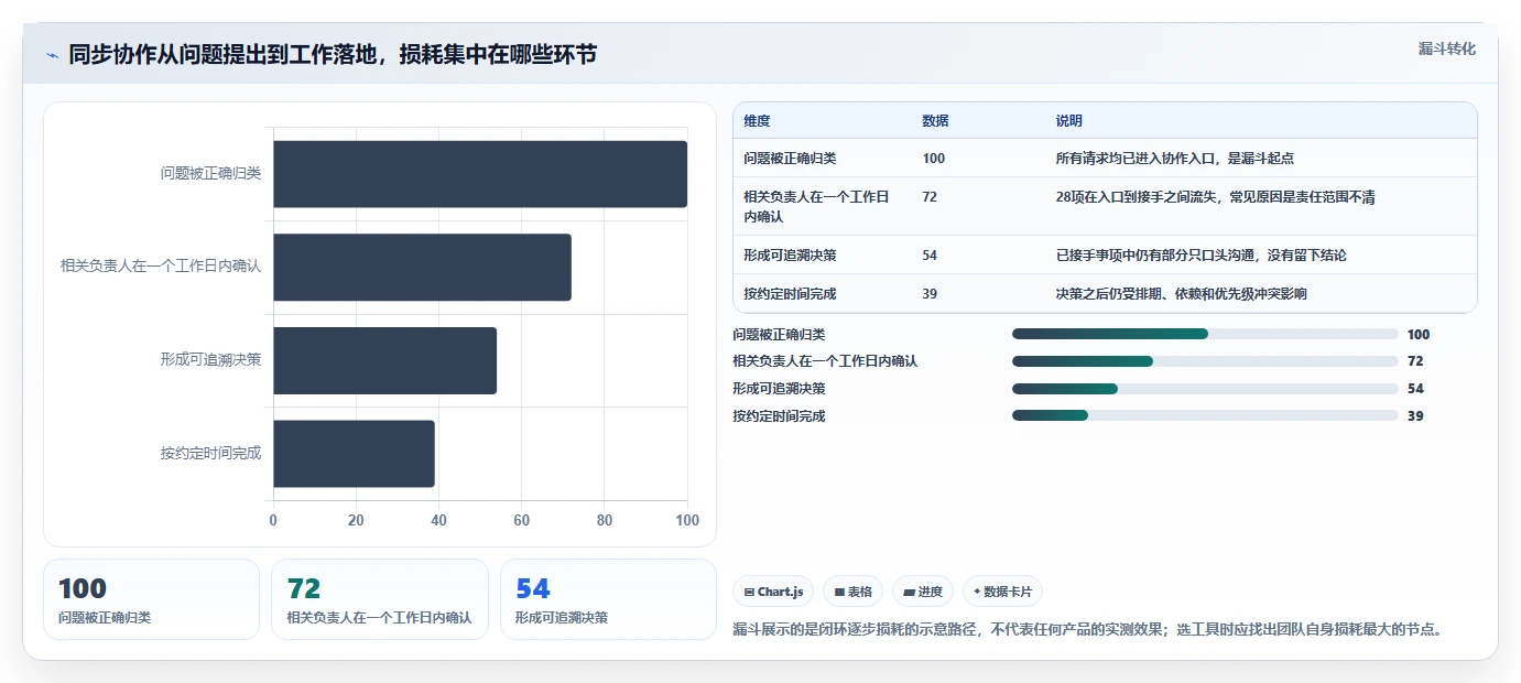提升团队生产力：2026年最佳同步协作工具选购指南