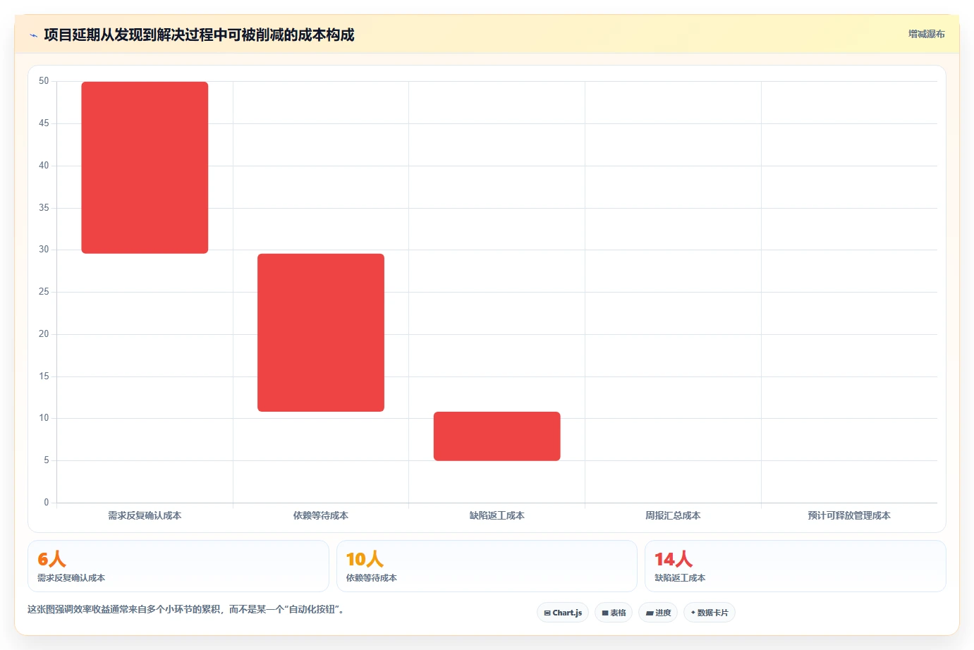 提升效率的秘密:2026年最值得投资的5大基于产品的项目进度工具